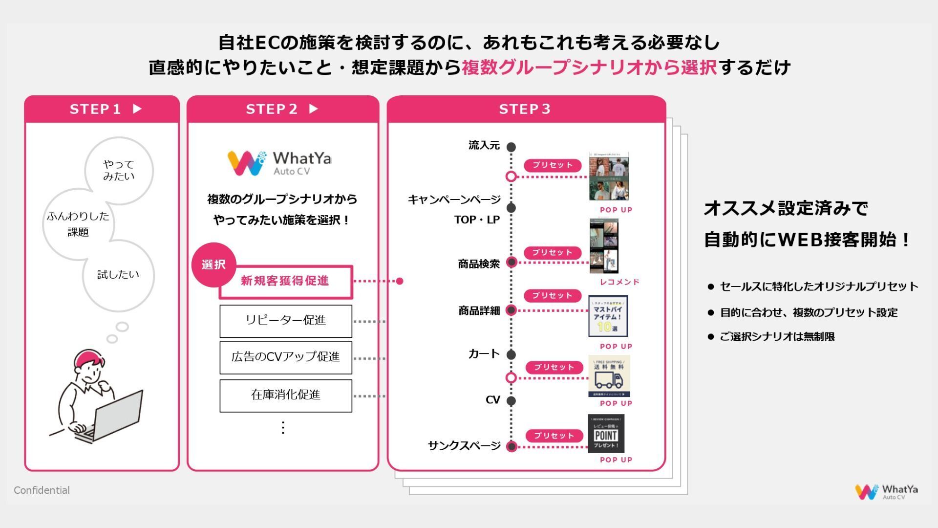 自社ECの施策を検討するのに、あれもこれこ考える必要なし。直感的にやりたいこと・想定課題から複数グループ私なりをから選択するだけ。おすすめ設定済みで自動的にWeb接客開始!
