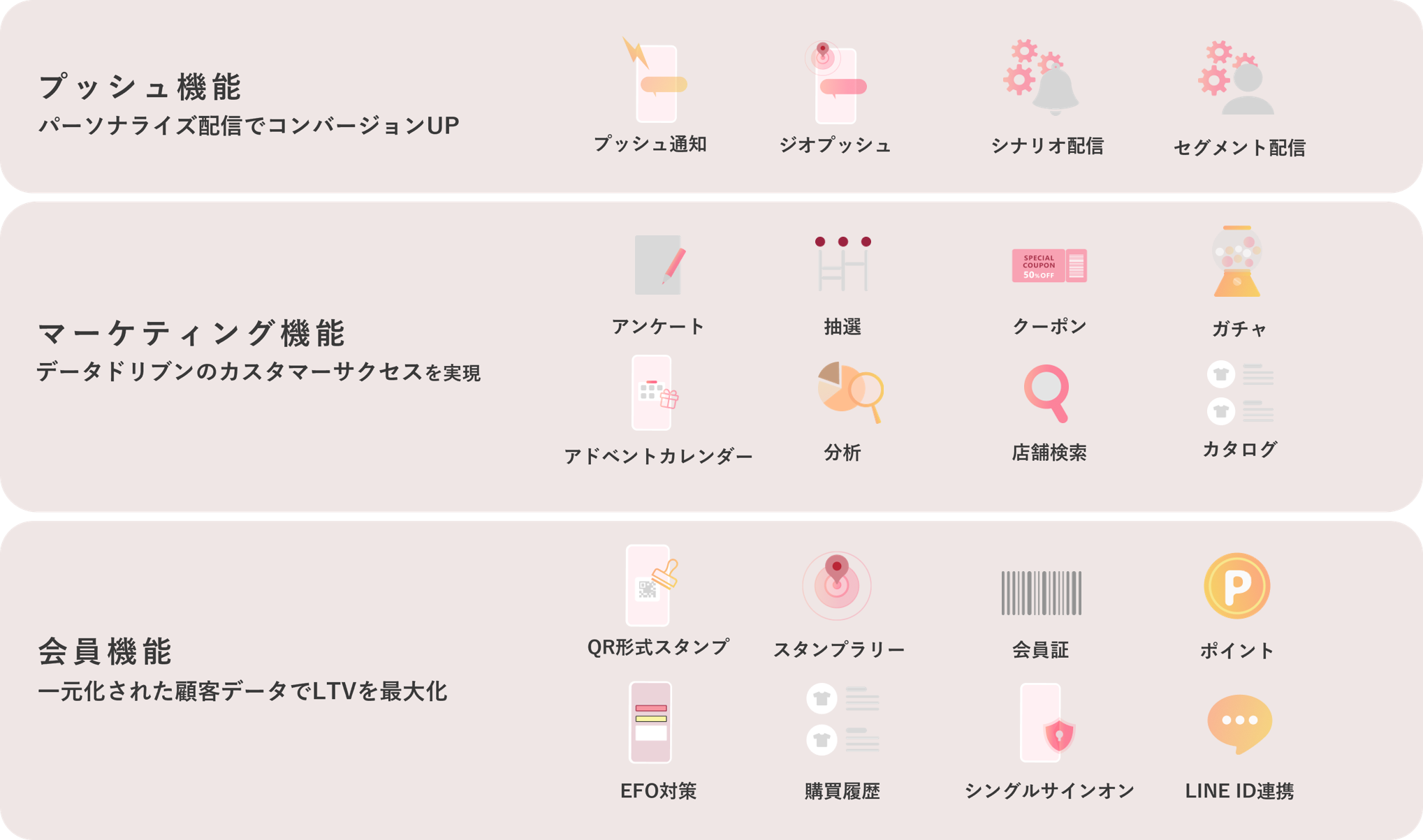 【プッシュ機能:パーソナライズ配信でコンバージョンUP「プッシュ通知」「ジオプッシュ」「シナリオ配信」「セグメント配信」】【マーケティング機能:データドリブンのカスタマーサクセスを実現「アンケート」「抽選」「クーポン」「ガチャ」「アドベントカレンダー」「分析」「店舗検索」「カタログ」】【会員機能:一元化された顧客データでLTVを最大化「QRスタンプ」「スタンプラリー」「会員証」「ポイント」「EFO対策」「シングルサインオン」「LINE ID連携」