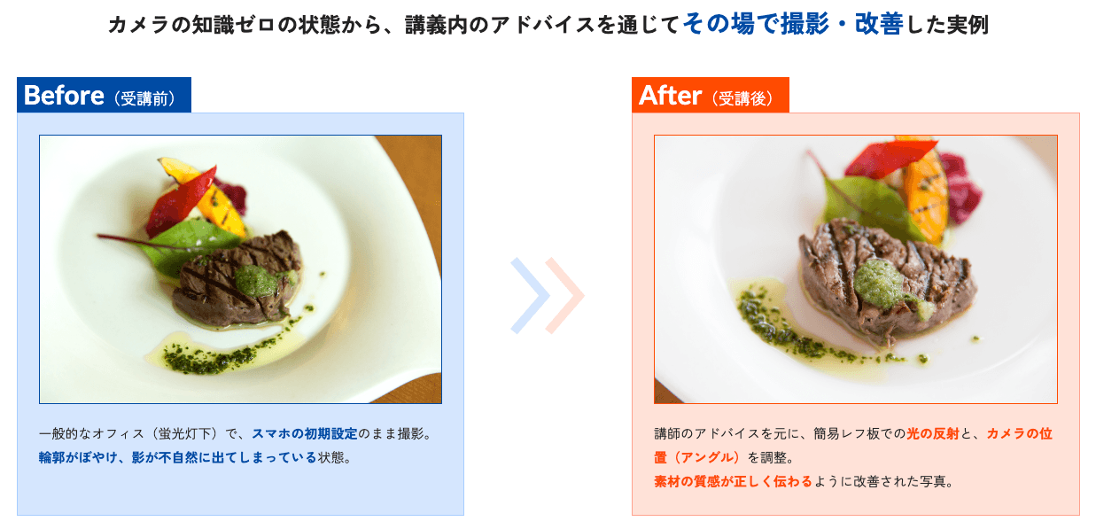 カメラ知識ゼロの状態から、講義内のアドバイスを通じてその場で撮影・改善した実例