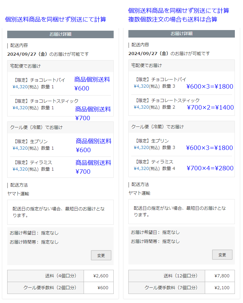 商品個別送料の別送計算(1商品ずつまたは複数個注文)