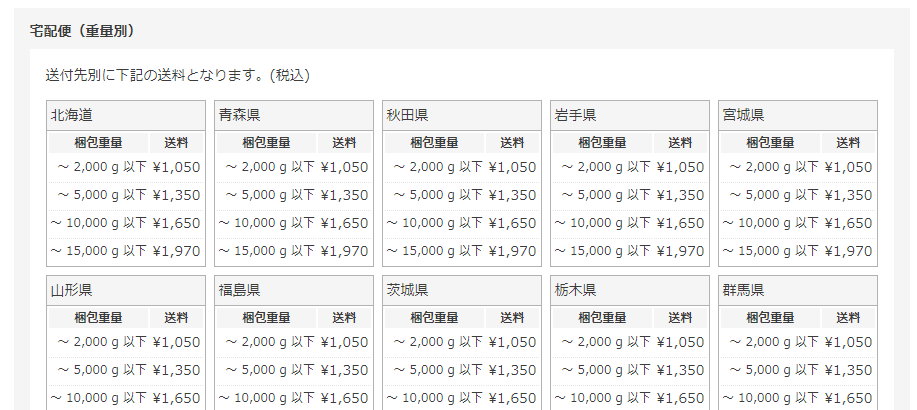 重量別送料表(一部)