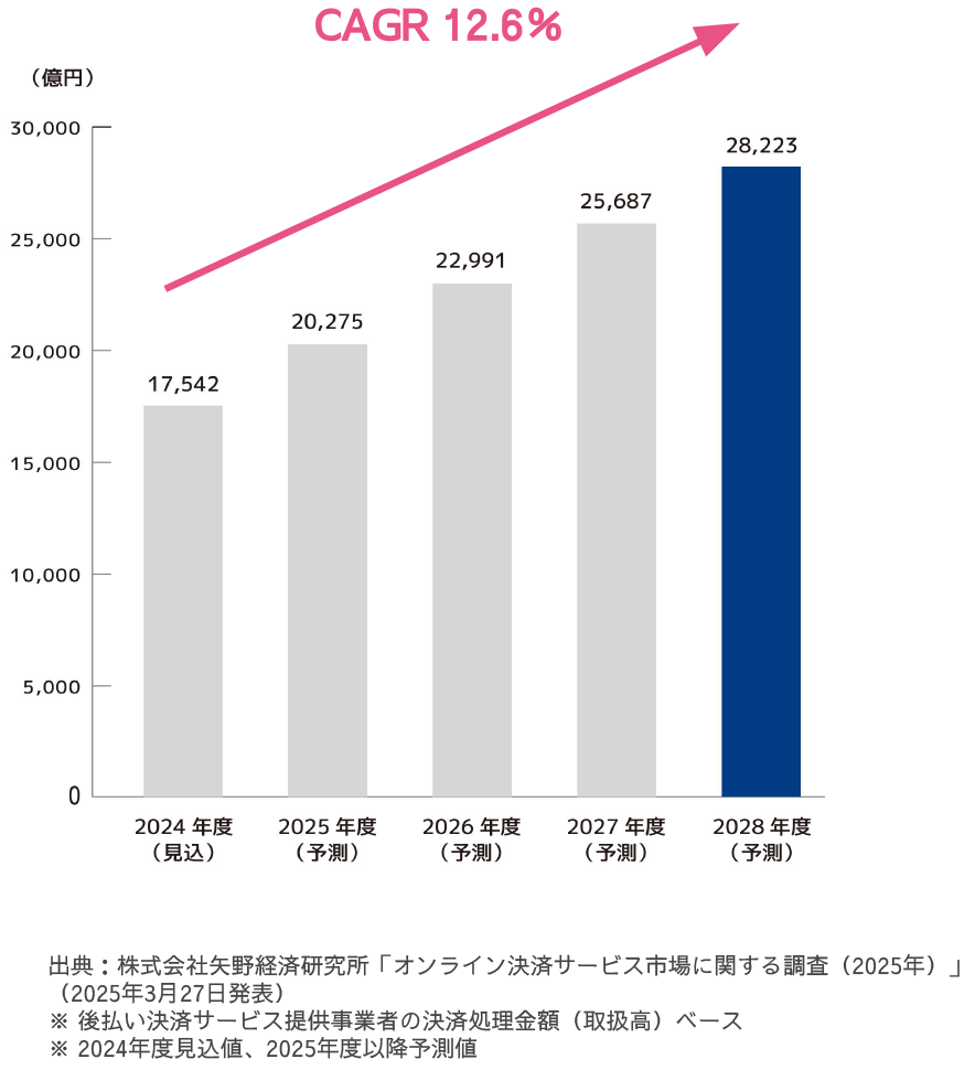おすすめ!NP後払い(即時与信)