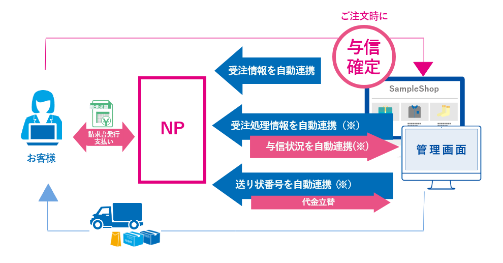 おすすめ!NP後払い(即時与信)