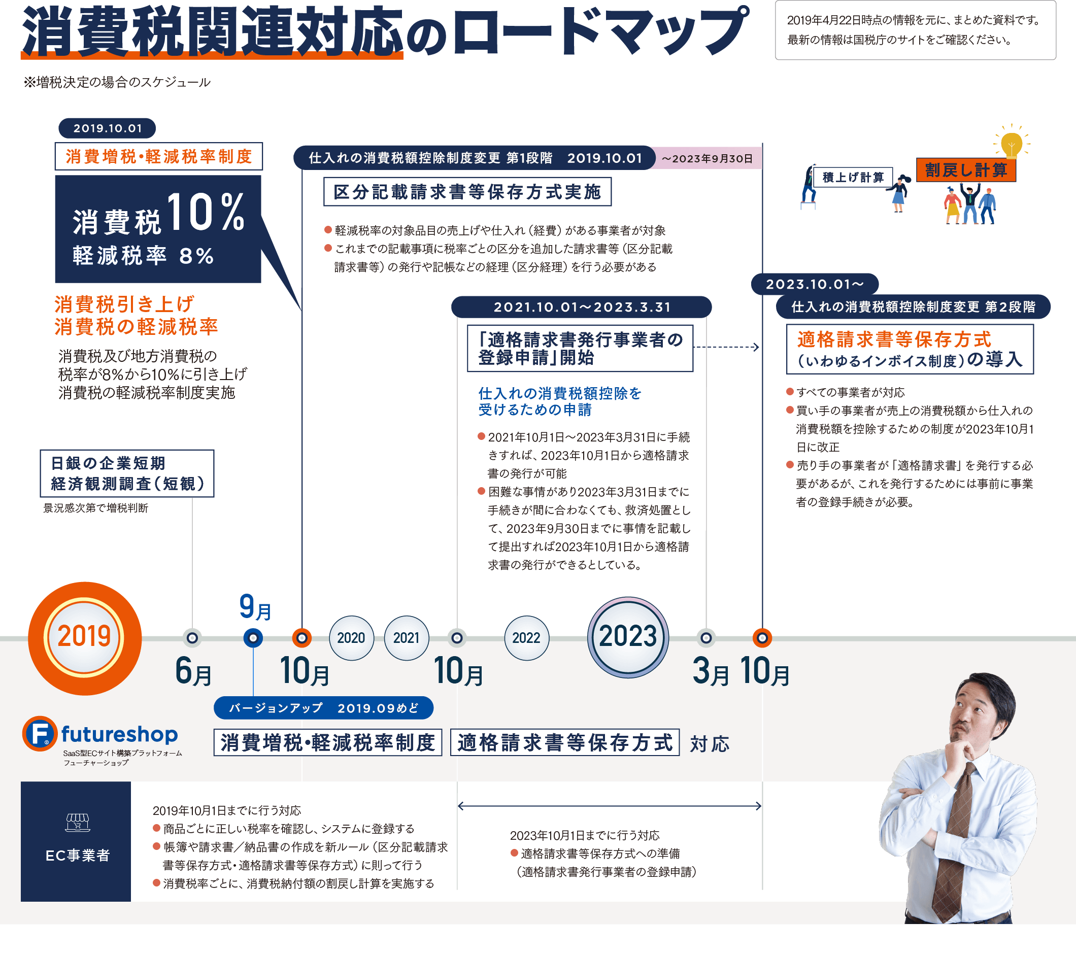 消費税関連対応のロードマップ