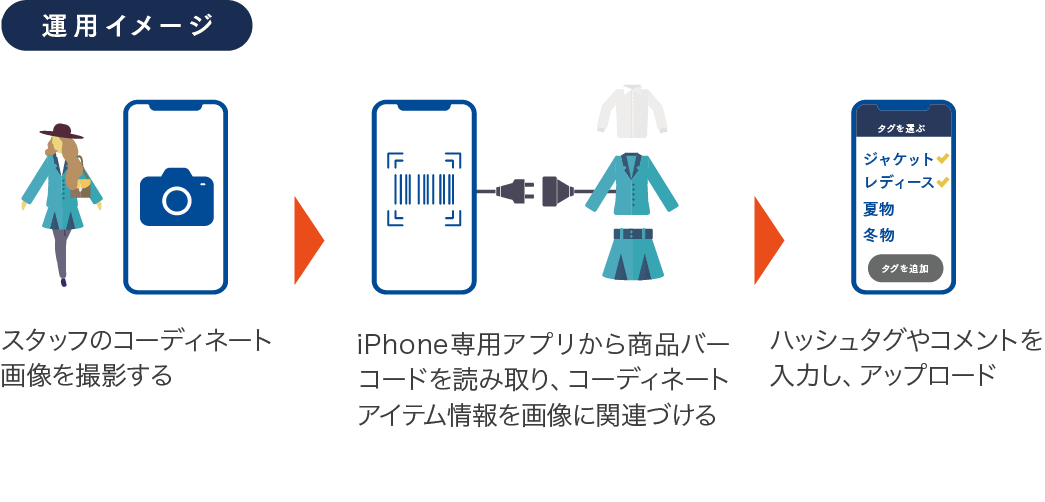運用イメージ