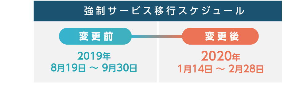 強制サービス移行スケジュール 変更前 2019年8月19日 ~ 9月30日 変更後 2020年1月14日 ~ 2月28日