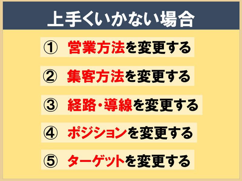ネットショップの運営に行き詰まったら行うチェックポイント
