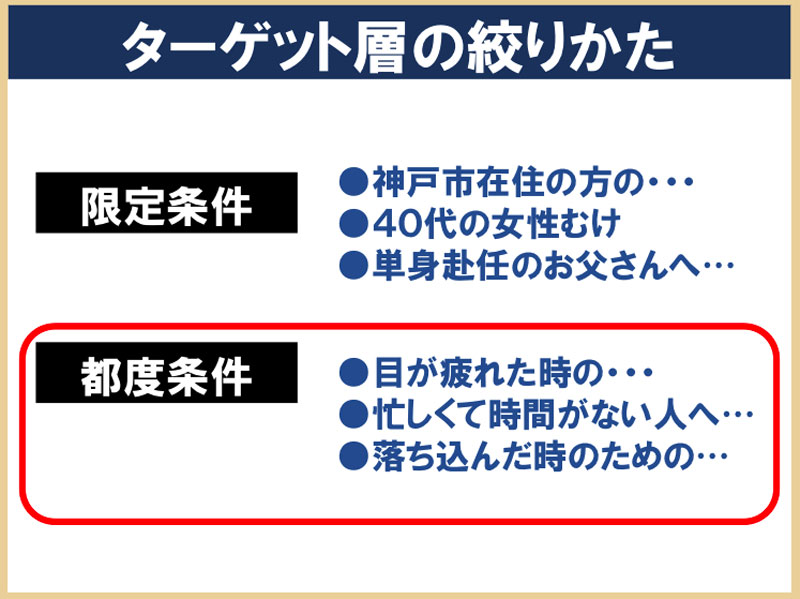 ターゲット層の絞り方の条件シート
