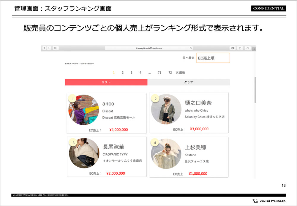 STAFF START/STAFFランキングのイメージ画像