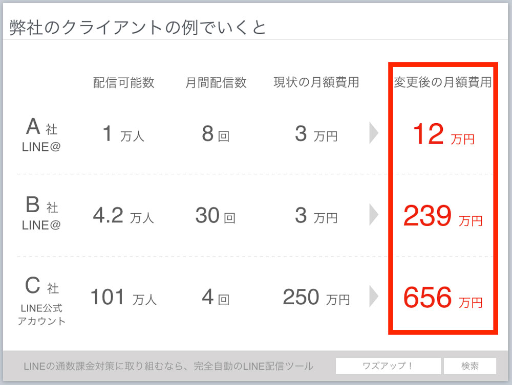 クライアントのLINE料金体系例