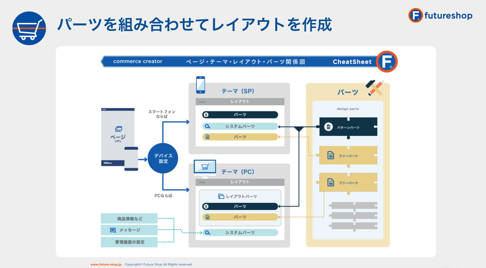 futureshop slide