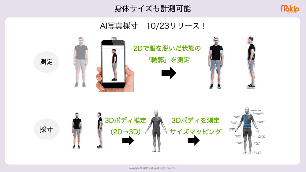 身体サイズも計測可能