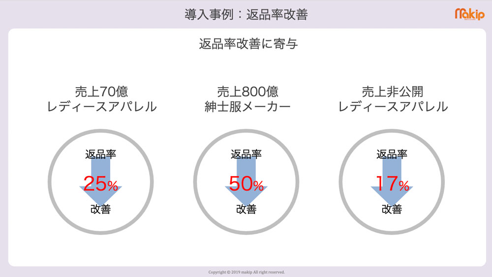 導入事例:返品率改善
