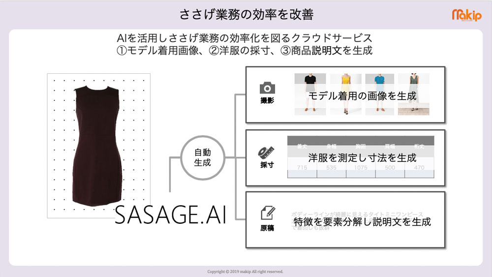ささげ業務の効率を改善