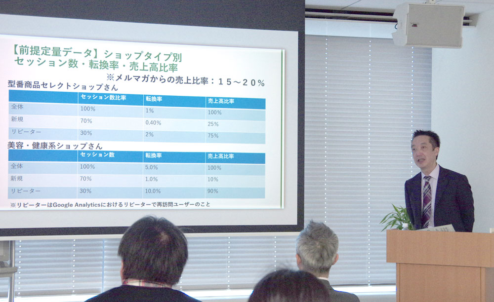 画像:リピート施策の説明