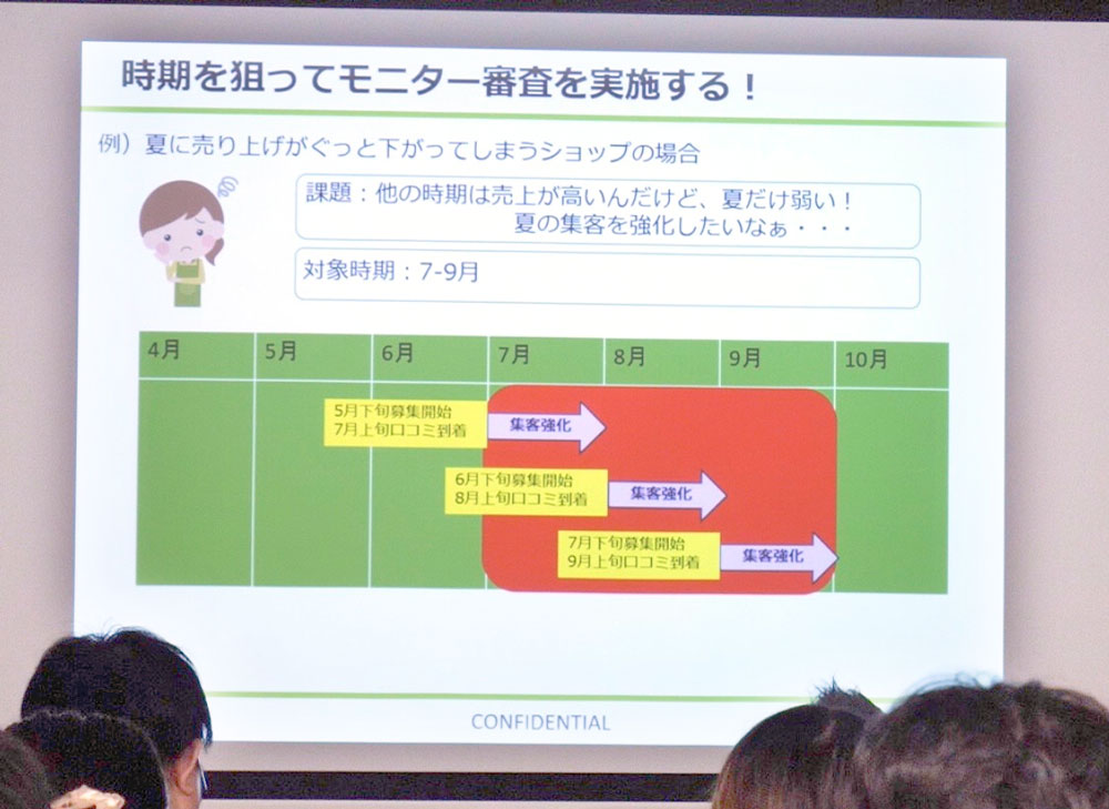 画像:口コミプロモーションについてのグラフ
