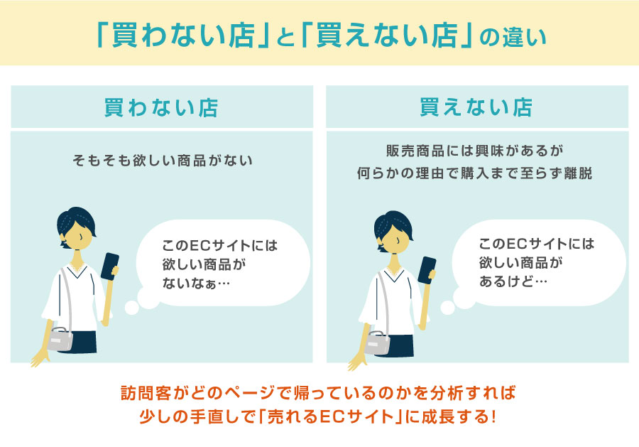 説明イラスト：「買わない店」と「買えない店」の違い