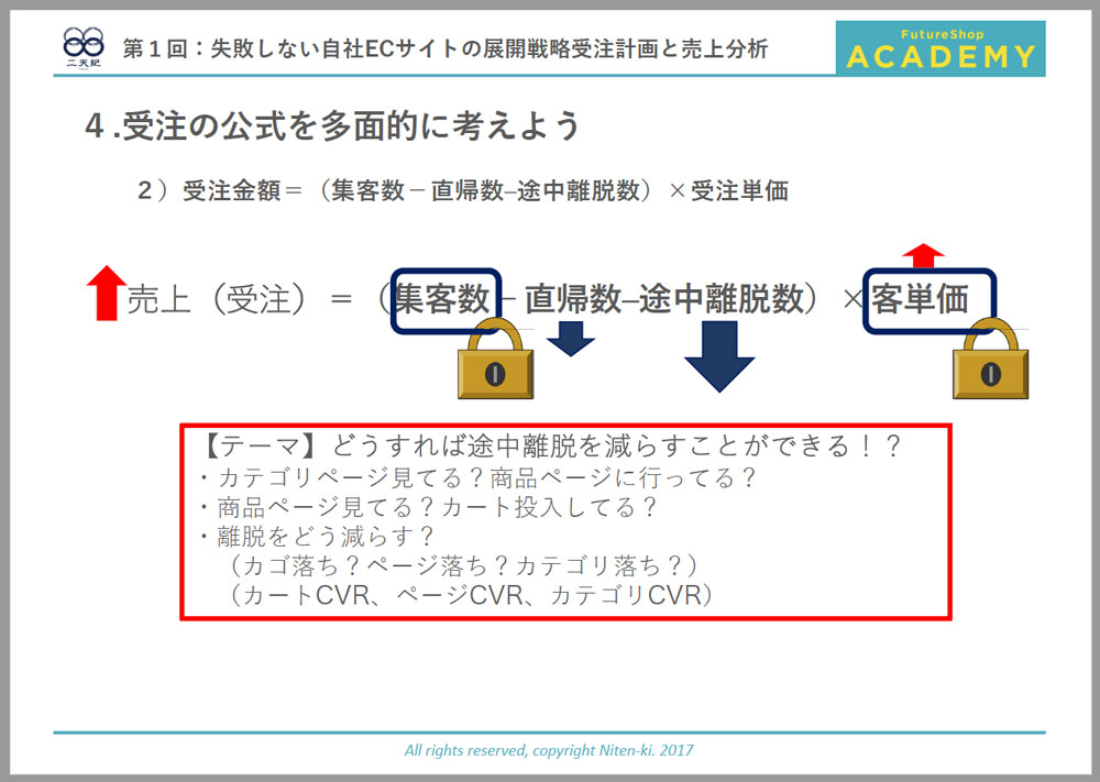 画像:受注の基本