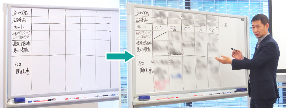 画像:セミナーで使用されているホワイトボード