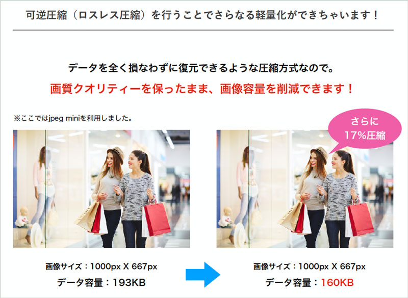 スライド画像:可逆圧縮(ロスレス圧縮)を行うことでさらなる軽量化ができちゃいます!
