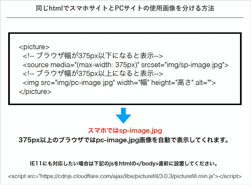 スライド画像:同じhtmlでスマホサイトとPCサイトの使用画像を分ける方法