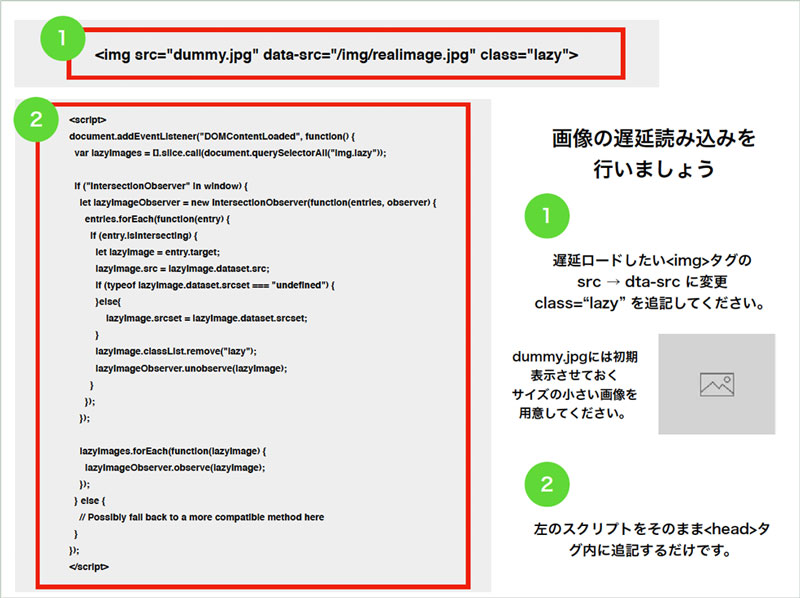 スライド画像:画像の遅延読み込みを 行いましょう