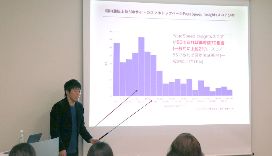 画像:会場でスコア説明のslideを表示