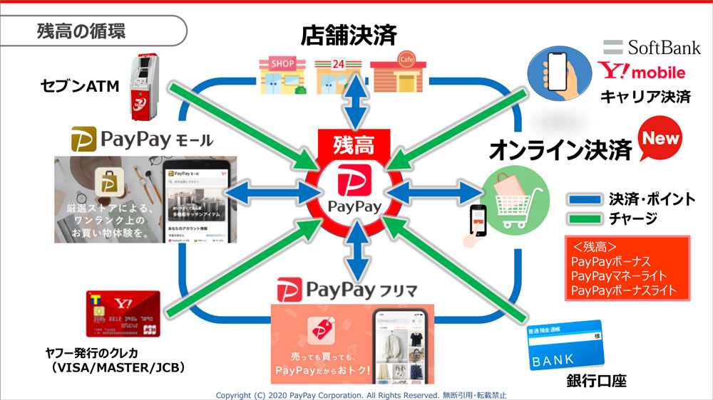 PayPay株式会社説明slide