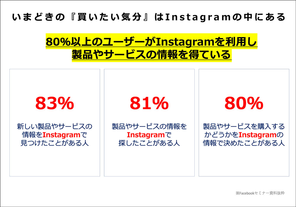 いまどきの買いたい気分はInstagramの中に