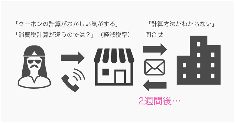 futureshopから他カートへ以降。しかし翌年カムバック。なぜ?