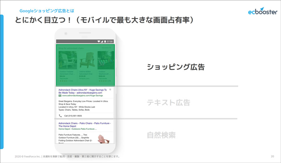 ショッピング広告枠はとにかく目立つ!(モバイルで最も大きな画面占有率)