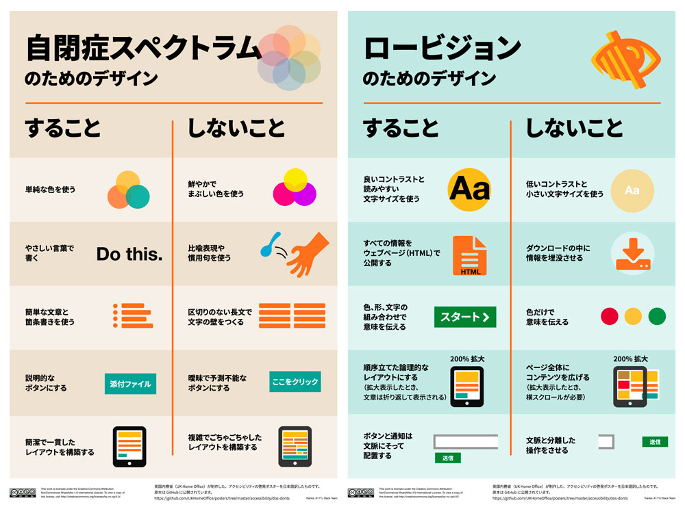 やるべき/やらないべき （Dos/Don’ts）自閉症スペクトラム／ロービジョン