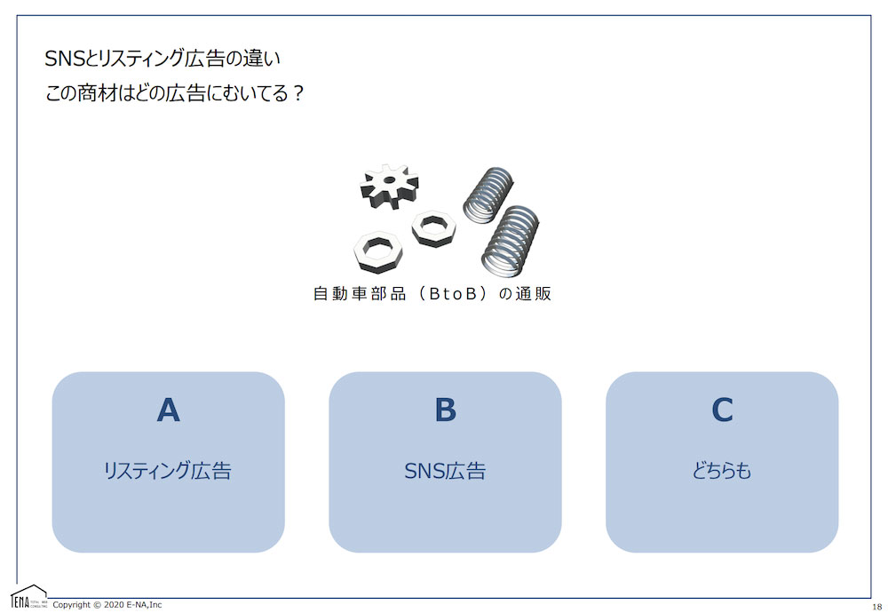 SNSとリスティング違い 自動車部品(BtoB)の通販の場合
