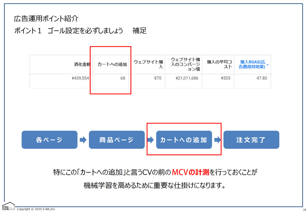 広告運用ポイント紹介 補足
