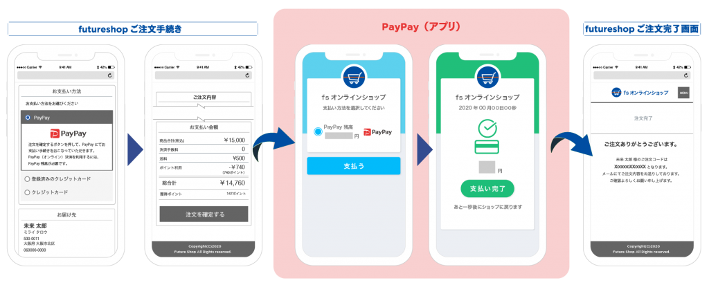 PayPay画面遷移イメージ
