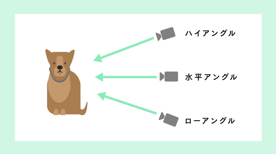 カメラアングルの種類(説明画像)