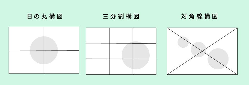 構図について(イマージ画像)