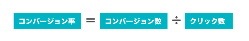 コンバージョン率＝コンバージョン数÷クリック数