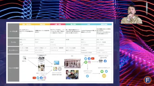 JAMマーケティング施策