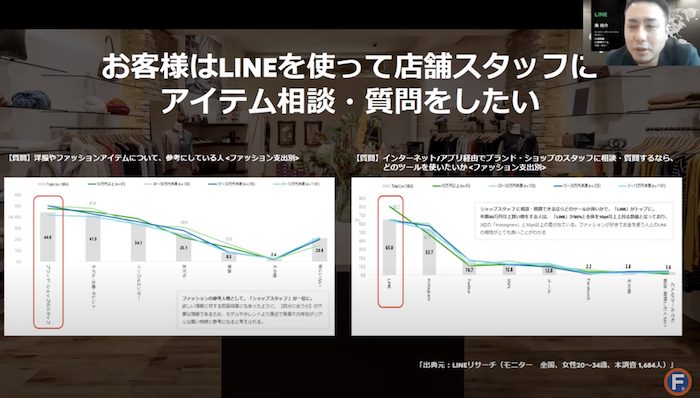 LINE STAFF START report