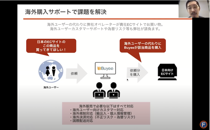 BuyeeConnectの概要