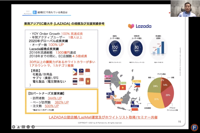 ECプラットフォーム「Lazada」