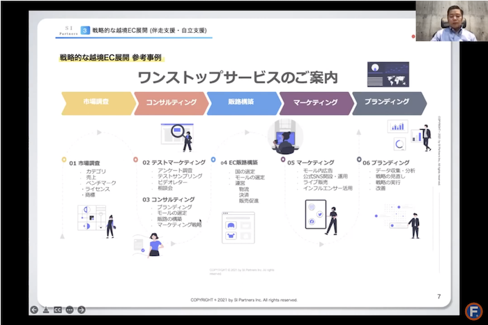 越境ECの戦略的な展開