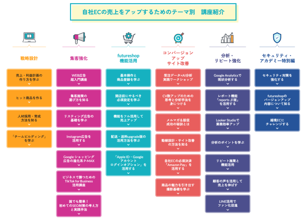 futureshopアカデミー講座紹介
