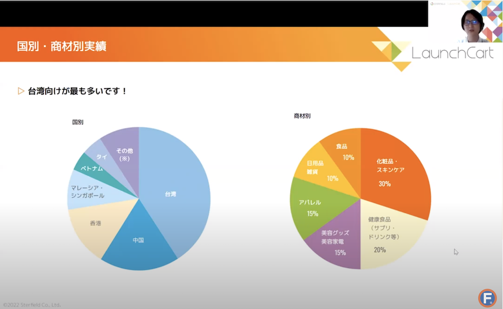 LaunchCartの実績