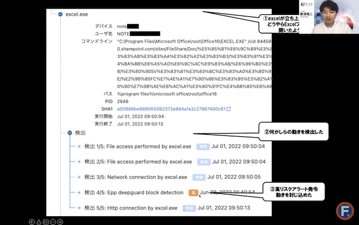 CISOの監視システムによる対策