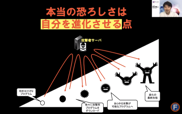Emotetの恐ろしさのイメージ図