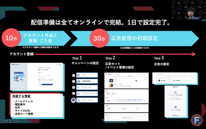 TikTok for Businessの始め方の解説図