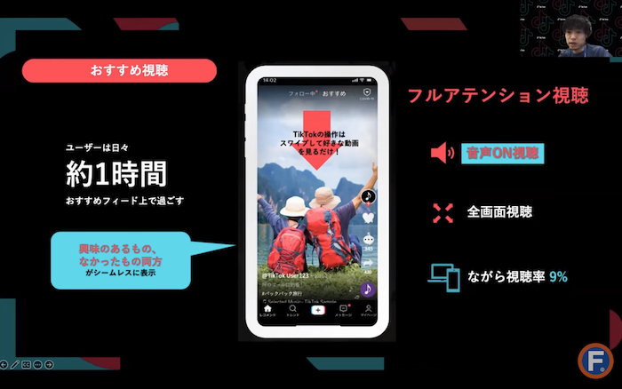 TikTokユーザーの視聴傾向