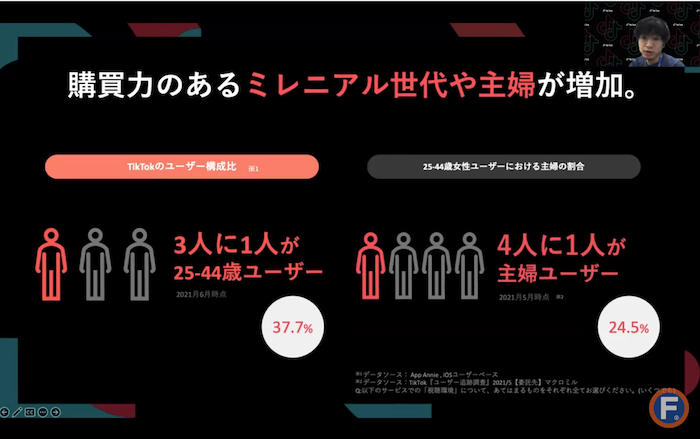 TikTokのユーザー属性